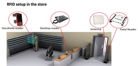 military rfid chip|can rfid detect weapons.